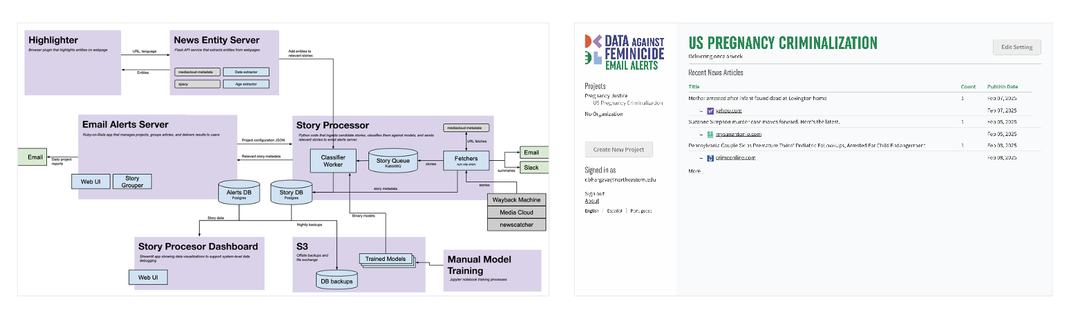 collage: two screenshots of web-based systems and system diagram