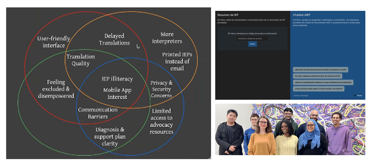 collage: team of tech builders, venn diagram of needs from community, screenshot of tool