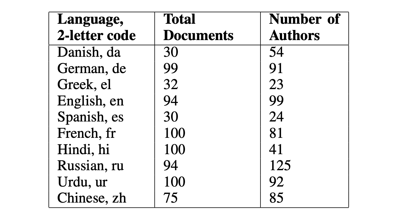 screenshot of table from paper