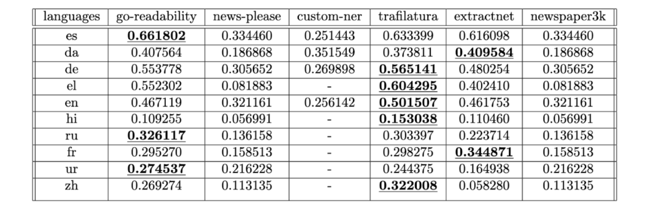 screenshot of table from paper