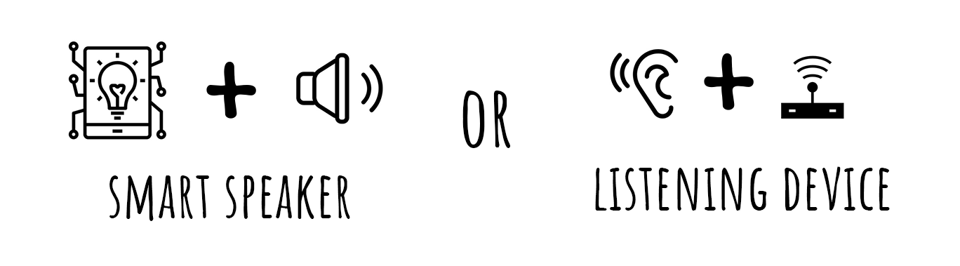 smart speakers of listening devices?