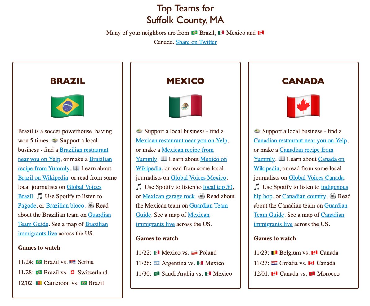 screenshot of Our Cup website showing results for three countries