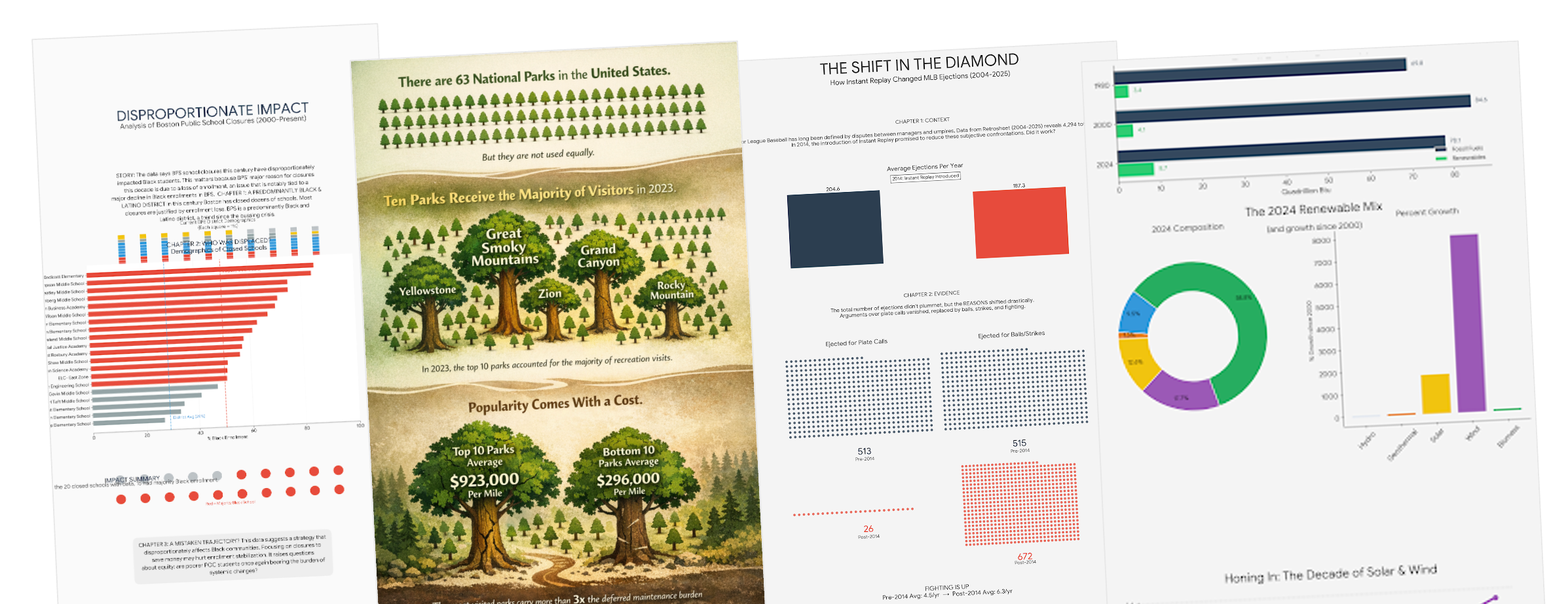 thumbnails of round-ups on Storybench