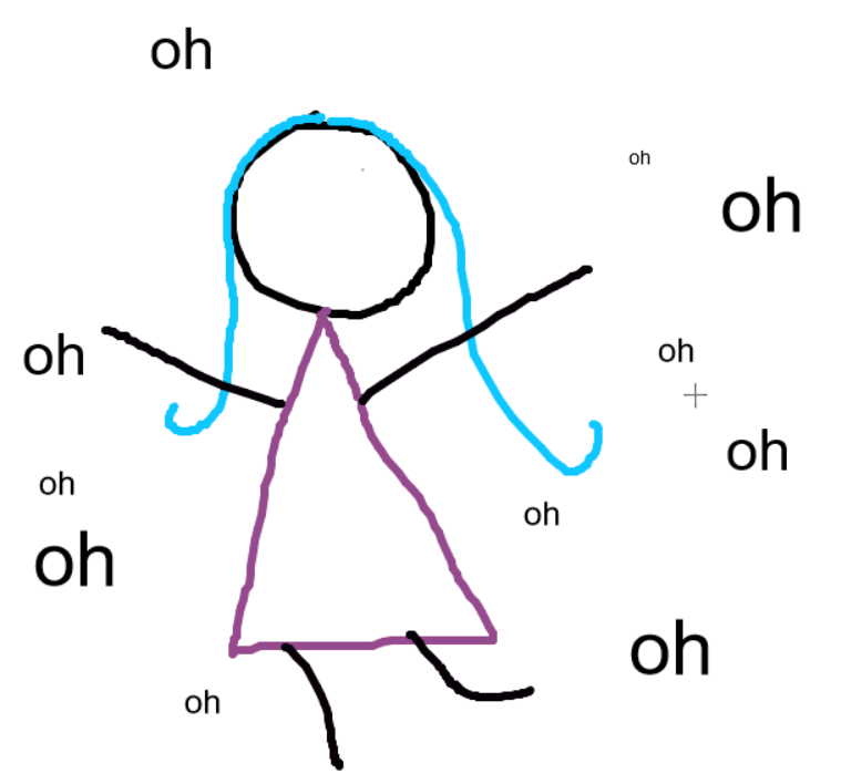 A drawing of a woman with a purple dress and blue hair raising her arms, with the word “oh” repeated around her