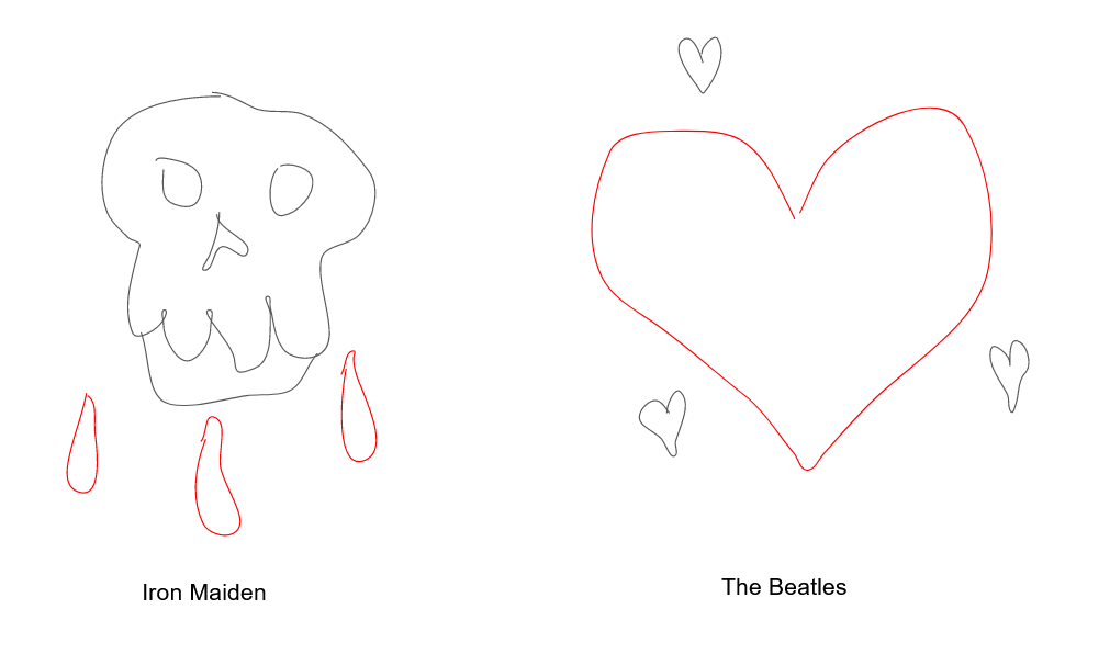 A simple digital drawing of a skull dripping blood labelled “Iron Maiden” and some hearts labelled “The Beatles”