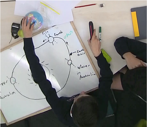 An overhead photograph of a middle-school age boy drawing a model of earth’s orbit on a whiteboard with marker.