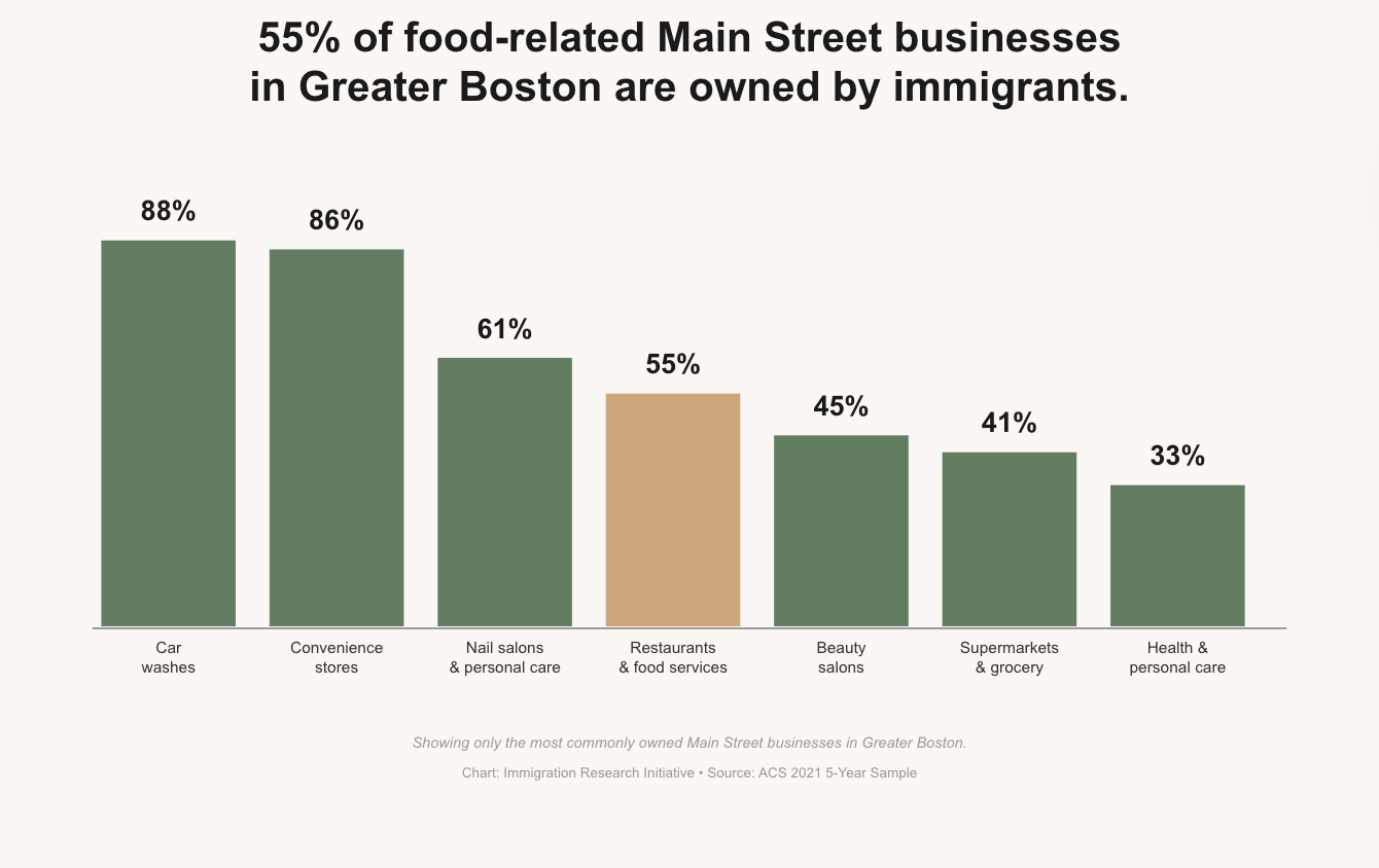 Description of your photo